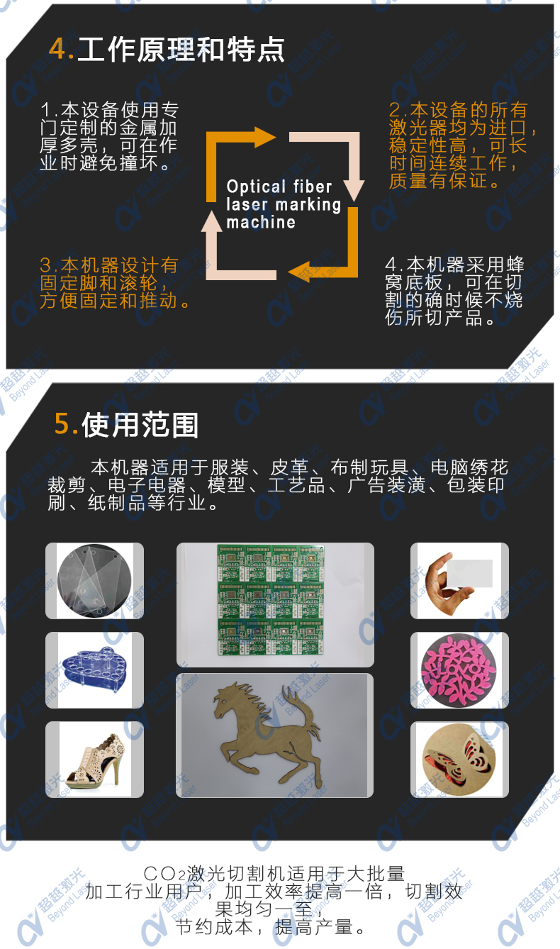 激光鏤空雕刻機應(yīng)用行業(yè)