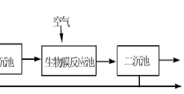 生物膜法試運行時的注意事項有哪些？